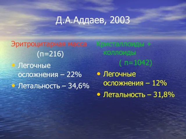 Д.А.Аддаев, 2003 Эритроцитарная масса (п=216) Легочные осложнения – 22% Летальность – 34,6% Кристаллоиды