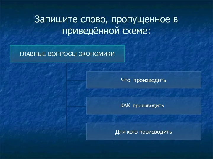 Запишите слово, пропущенное в приведённой схеме: КАК производить