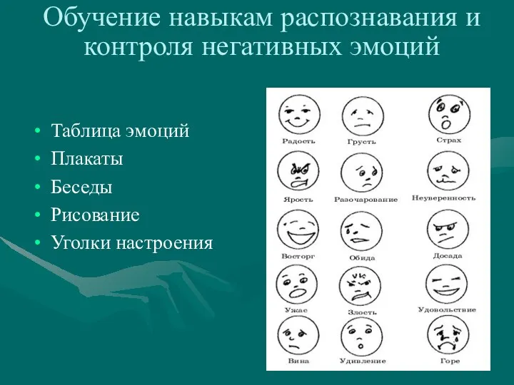 Обучение навыкам распознавания и контроля негативных эмоций Таблица эмоций Плакаты Беседы Рисование Уголки настроения