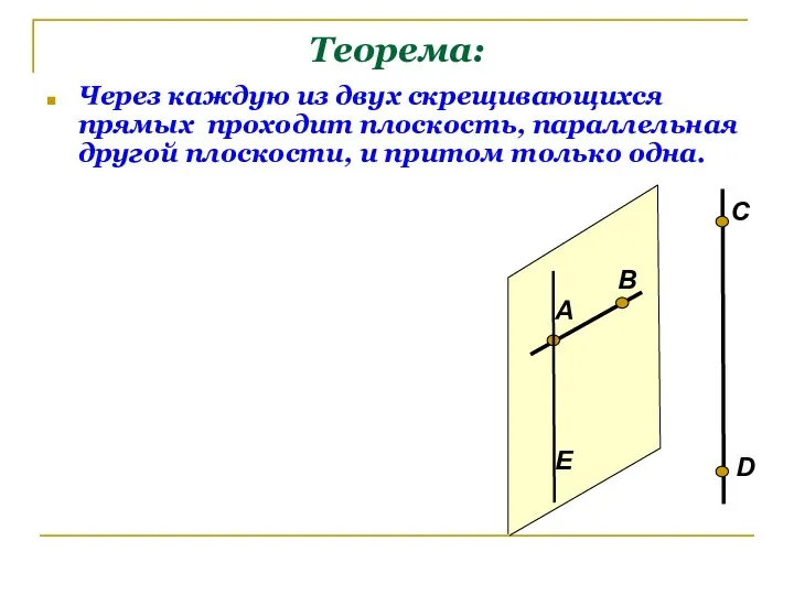 Теорема: Через каждую из двух скрещивающихся прямых проходит плоскость, параллельная другой плоскости, и