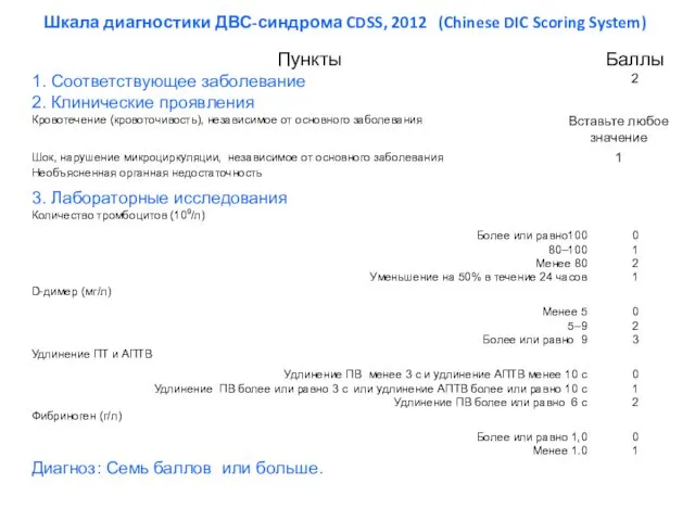 Шкала диагностики ДВС-синдрома CDSS, 2012 (Chinese DIC Scoring System)
