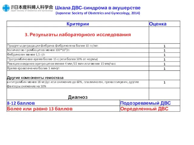 Шкала ДВС-синдрома в акушерстве (Japanese Society of Obstetrics and Gynecology, 2014)