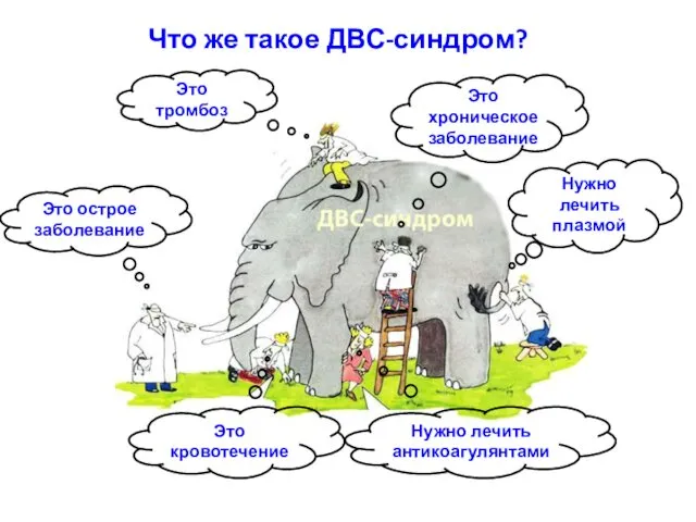 Что же такое ДВС-синдром? Это кровотечение Это острое заболевание Это тромбоз Это хроническое