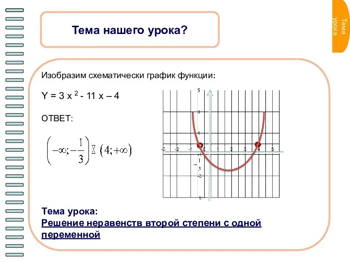 Тема нашего урока? Изобразим схематически график функции: Y = 3