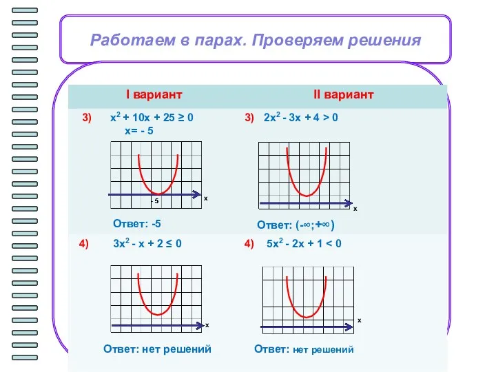 Работаем в парах. Проверяем решения х х х х