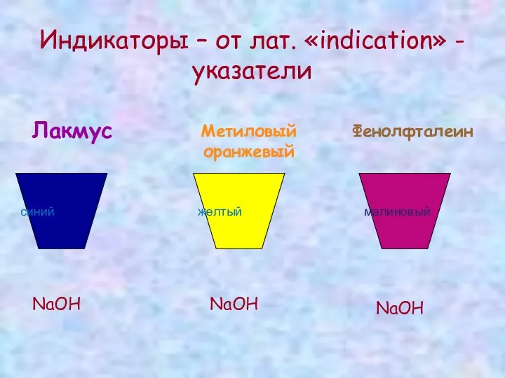 Индикаторы – от лат. «indication» - указатели Лакмус синий NaOH