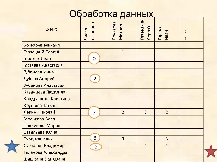 Обработка данных 7 2 0 6 2