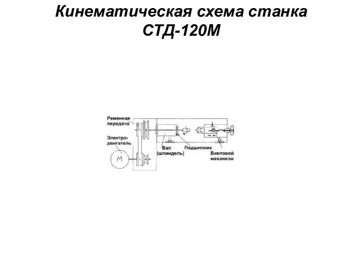 Кинематическая схема станка СТД-120М