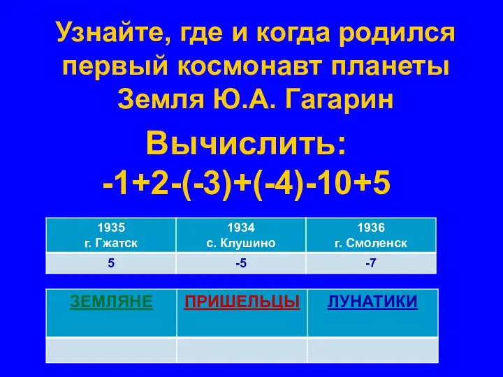 Узнайте, где и когда родился первый космонавт планеты Земля Ю.А. Гагарин Вычислить: -1+2-(-3)+(-4)-10+5