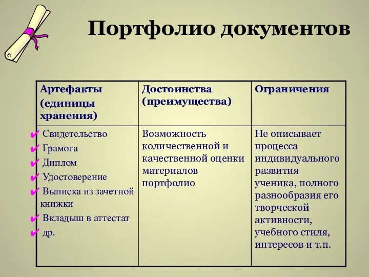 Портфолио документов