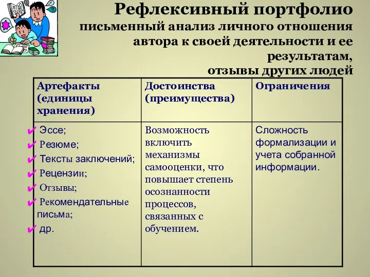 Рефлексивный портфолио письменный анализ личного отношения автора к своей деятельности и ее результатам, отзывы других людей