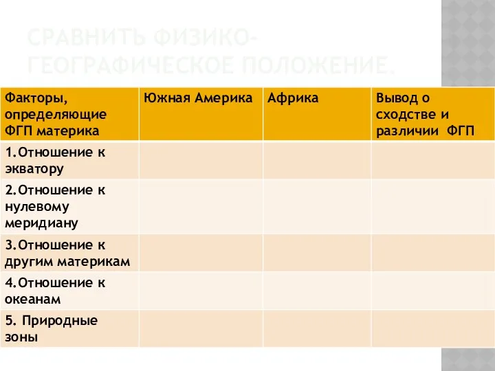 Сравнить физико-географическое положение.