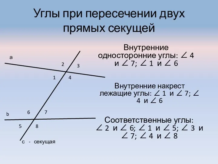 Углы при пересечении двух прямых секущей 1 2 3 4