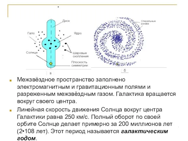 Межзвёздное пространство заполнено электромагнитным и гравитационным полями и разреженным межзвёздным