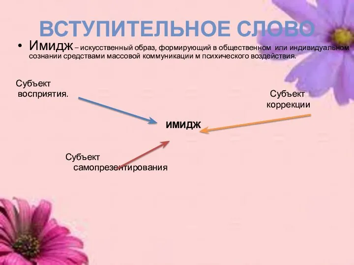 Вступительное слово Имидж – искусственный образ, формирующий в общественном или