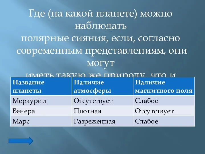 Где (на какой планете) можно наблюдать полярные сияния, если, согласно