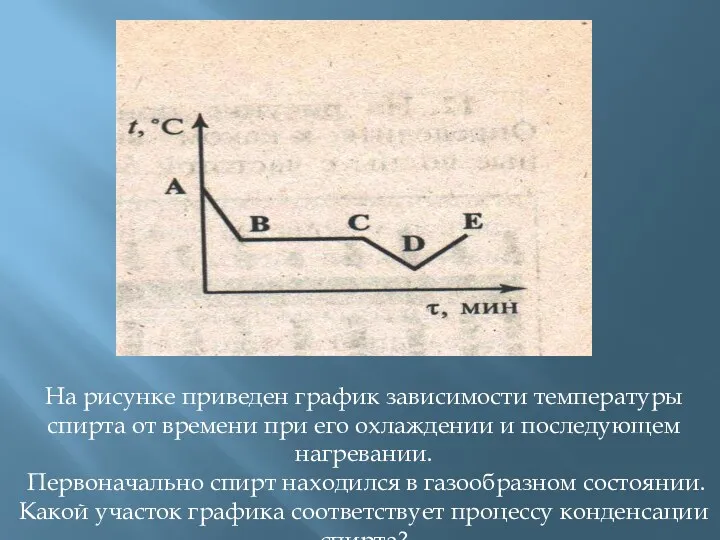 На рисунке приведен график зависимости температуры спирта от времени при