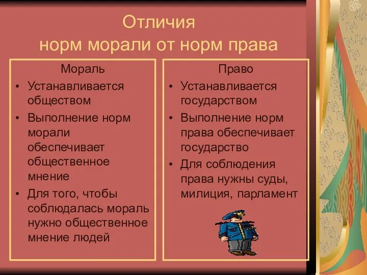 Отличия норм морали от норм права Мораль Устанавливается обществом Выполнение