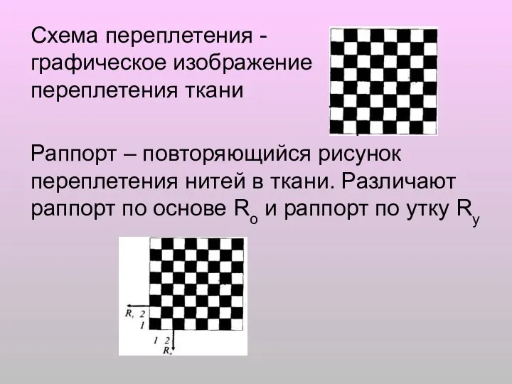 Схема переплетения - графическое изображение переплетения ткани Раппорт – повторяющийся