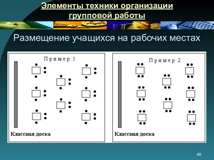 Элементы техники организации групповой работы Размещение учащихся на рабочих местах