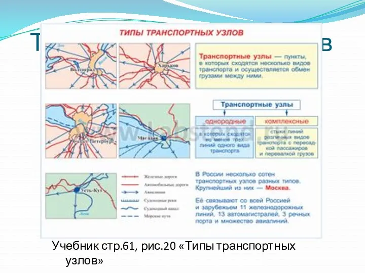 Типы транспортных узлов Учебник стр.61, рис.20 «Типы транспортных узлов»