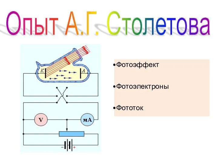 Опыт А.Г. Столетова Фотоэффект Фотоэлектроны Фототок