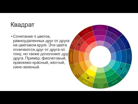 Квадрат Сочетание 4 цветов, равноудаленных друг от друга на цветовом