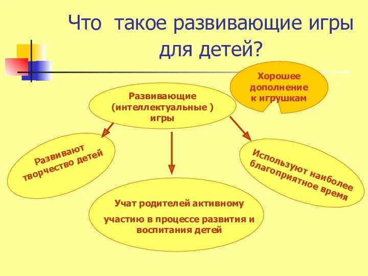 Что такое развивающие игры для детей? Хорошее дополнение к игрушкам