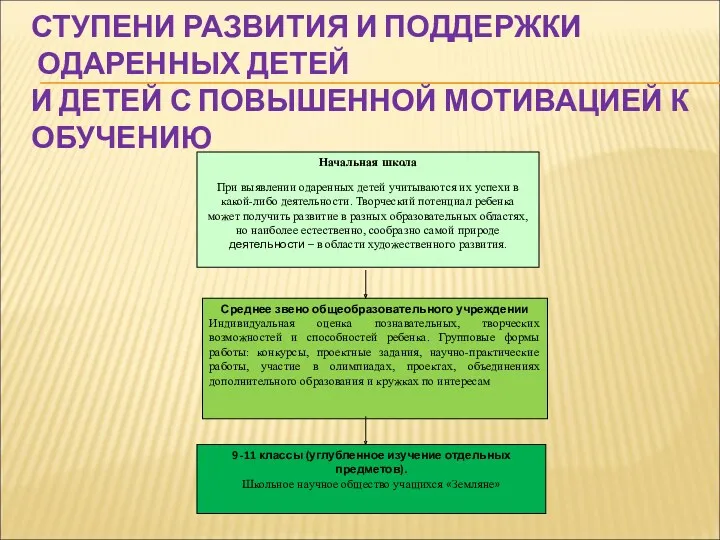 СТУПЕНИ РАЗВИТИЯ И ПОДДЕРЖКИ ОДАРЕННЫХ ДЕТЕЙ И ДЕТЕЙ С ПОВЫШЕННОЙ