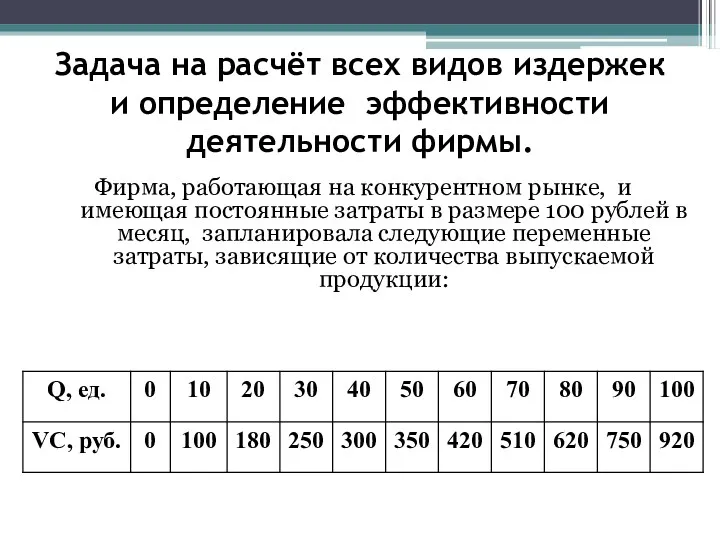 Задача на расчёт всех видов издержек и определение эффективности деятельности