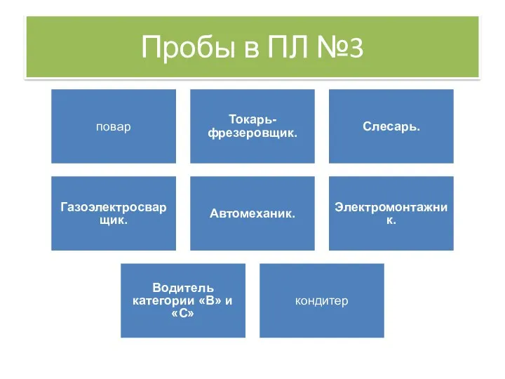 Пробы в ПЛ №3