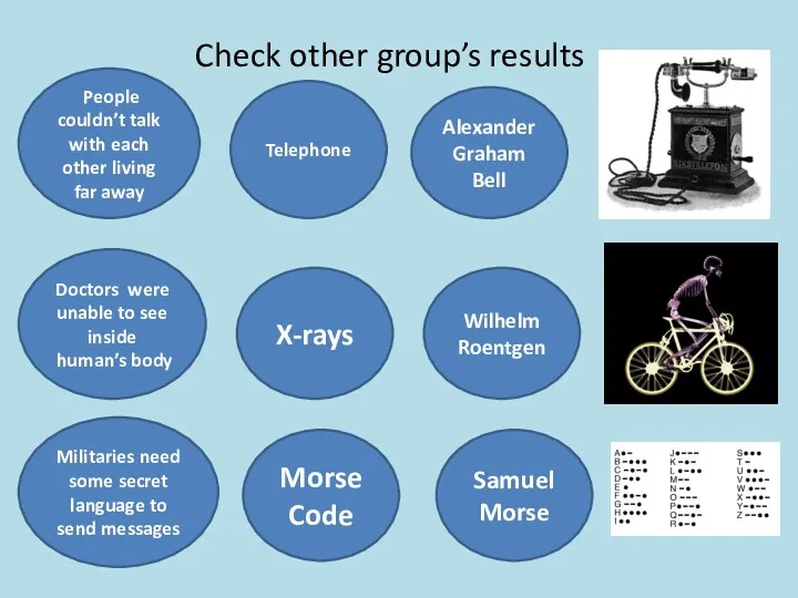 Check other group’s results People couldn’t talk with each other living far away