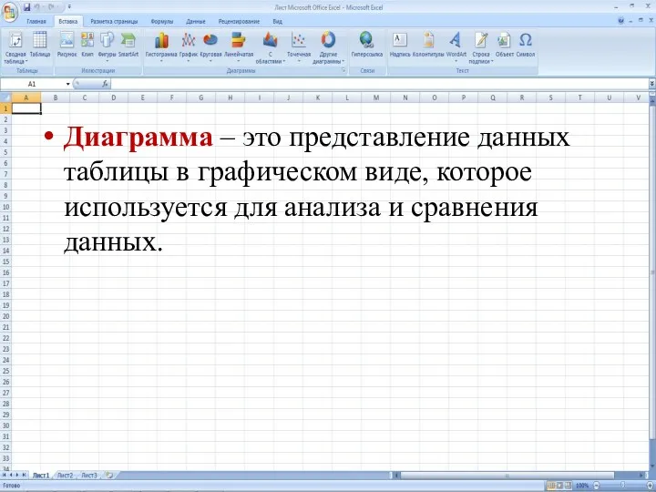 Диаграмма – это представление данных таблицы в графическом виде, которое используется для анализа и сравнения данных.