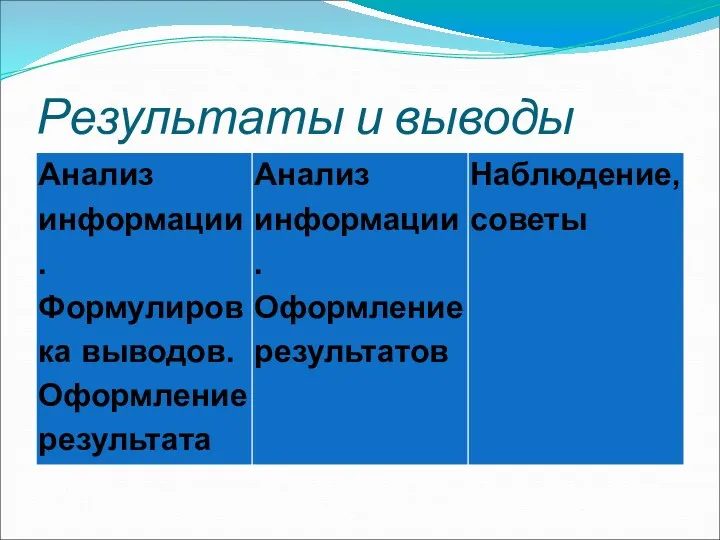 Результаты и выводы