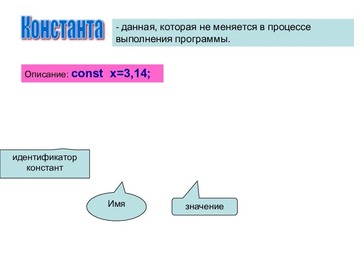 Константа - данная, которая не меняется в процессе выполнения программы.