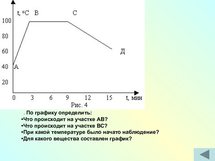 . По графику определить: Что происходит на участке АВ? Что