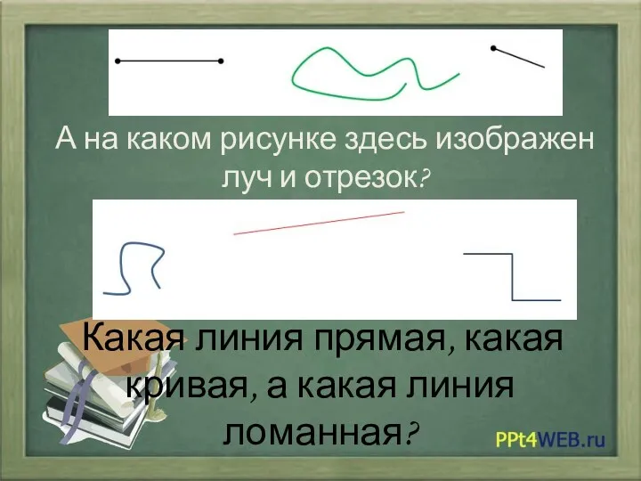 А на каком рисунке здесь изображен луч и отрезок? Какая