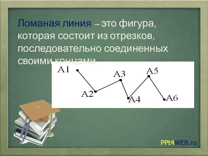 Ломаная линия – это фигура, которая состоит из отрезков, последовательно соединенных своими концами.