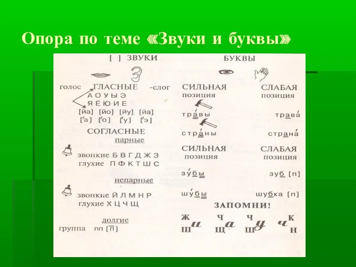 Опора по теме «Звуки и буквы»