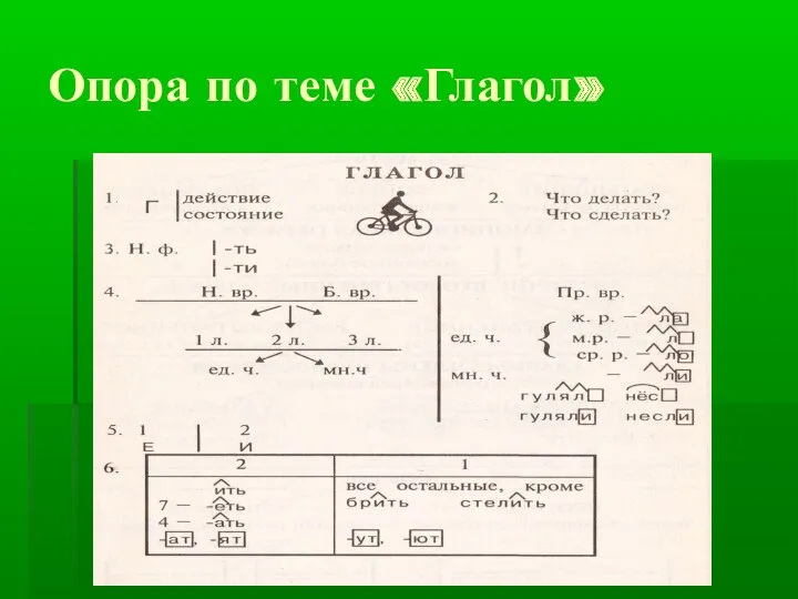 Опора по теме «Глагол»