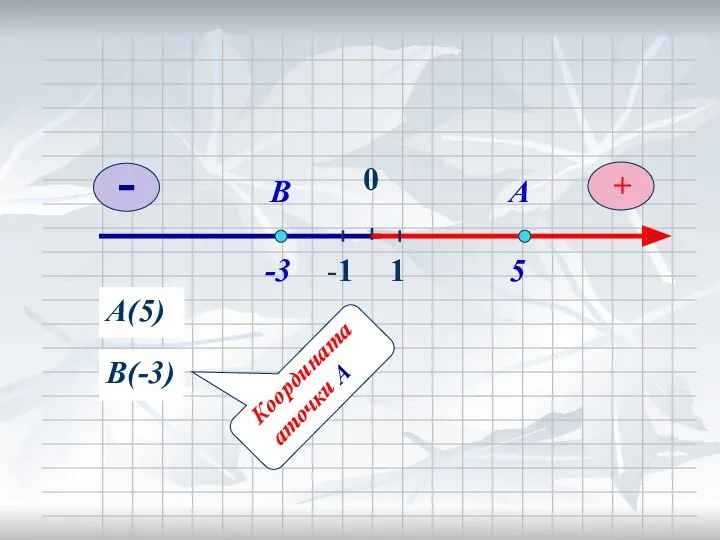 0 А(5) А 5 В(-3) В -3