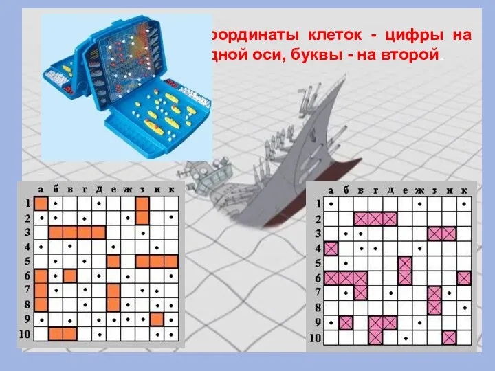 Координаты клеток - цифры на одной оси, буквы - на второй.