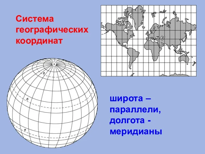 Система географических координат широта – параллели, долгота -меридианы