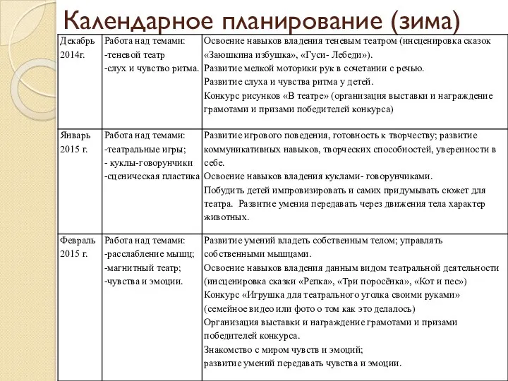 Календарное планирование (зима)