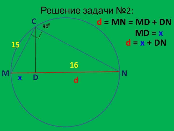 Решение задачи №2: M C N D 15 16 d d = MN