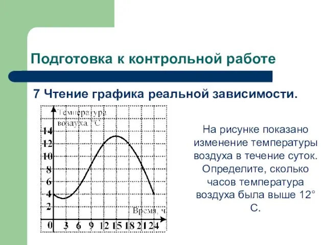 Подготовка к контрольной работе 7 Чтение графика реальной зависимости. На