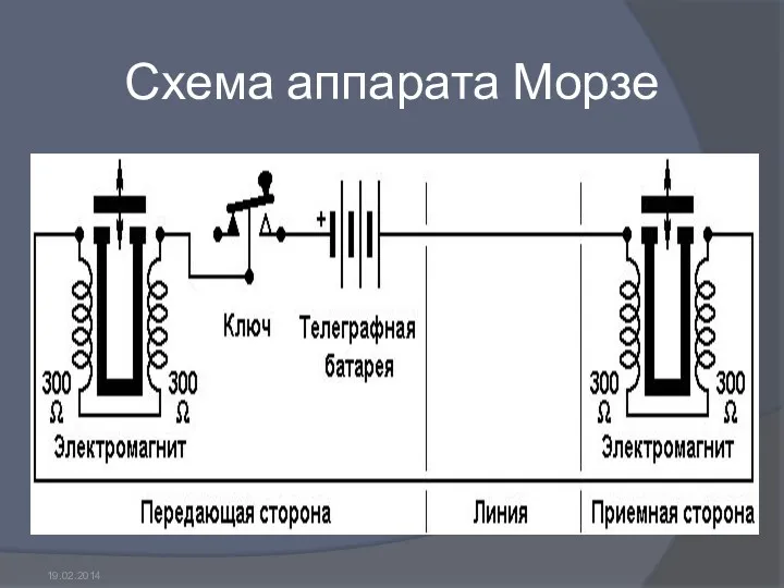 Схема аппарата Морзе