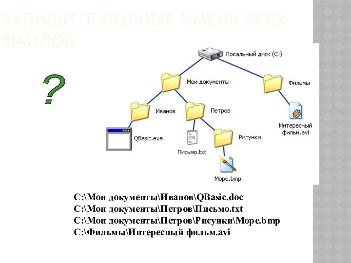 ЗАПИШИТЕ ПОЛНЫЕ ИМЕНА ВСЕХ ФАЙЛОВ C:\Мои документы\Иванов\QBasic.doc C:\Мои документы\Петров\Письмо.txt C:\Мои документы\Петров\Рисунки\Море.bmp C:\Фильмы\Интересный фильм.avi ?