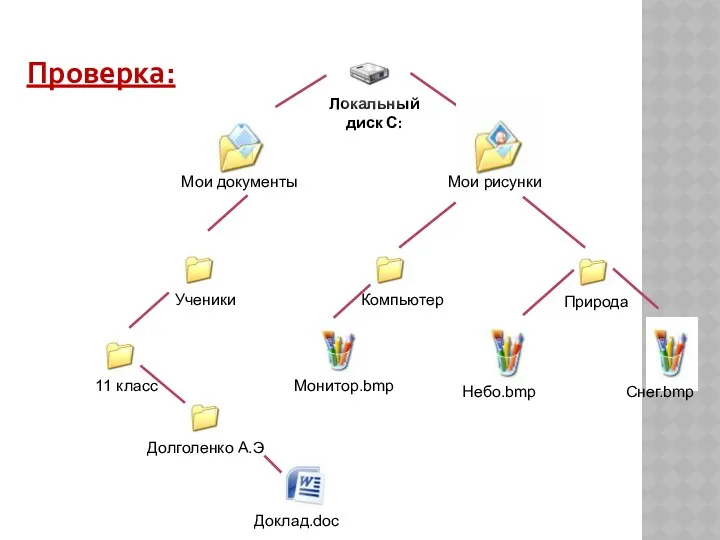 Мои рисунки Компьютер 11 класс Долголенко А.Э Ученики Доклад.doc Проверка: