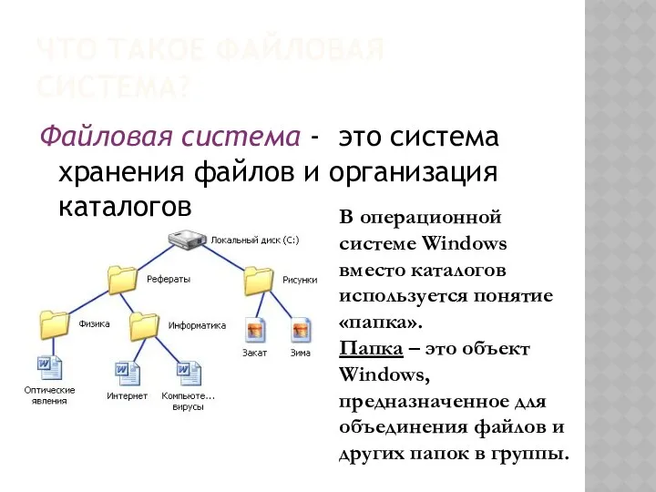 ЧТО ТАКОЕ ФАЙЛОВАЯ СИСТЕМА? Файловая система - это система хранения